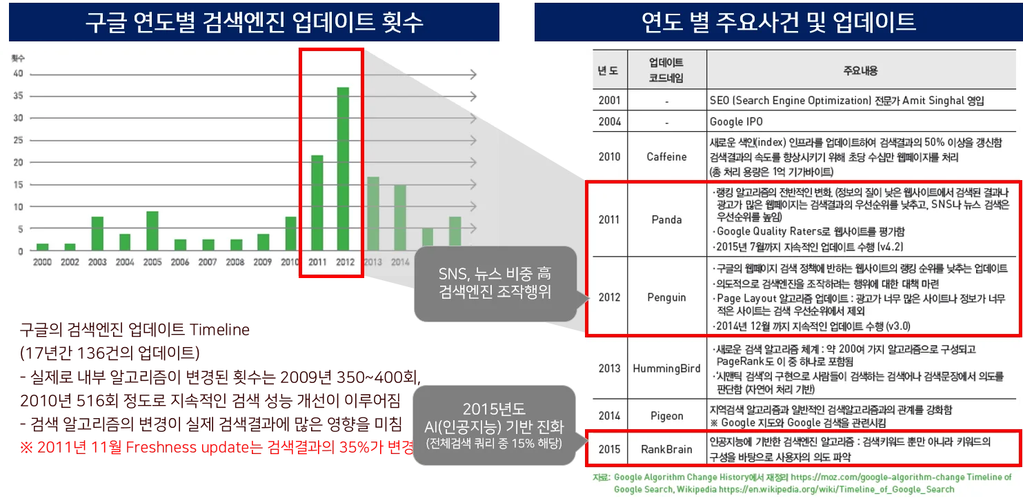 구글 seo 검색엔진반영
