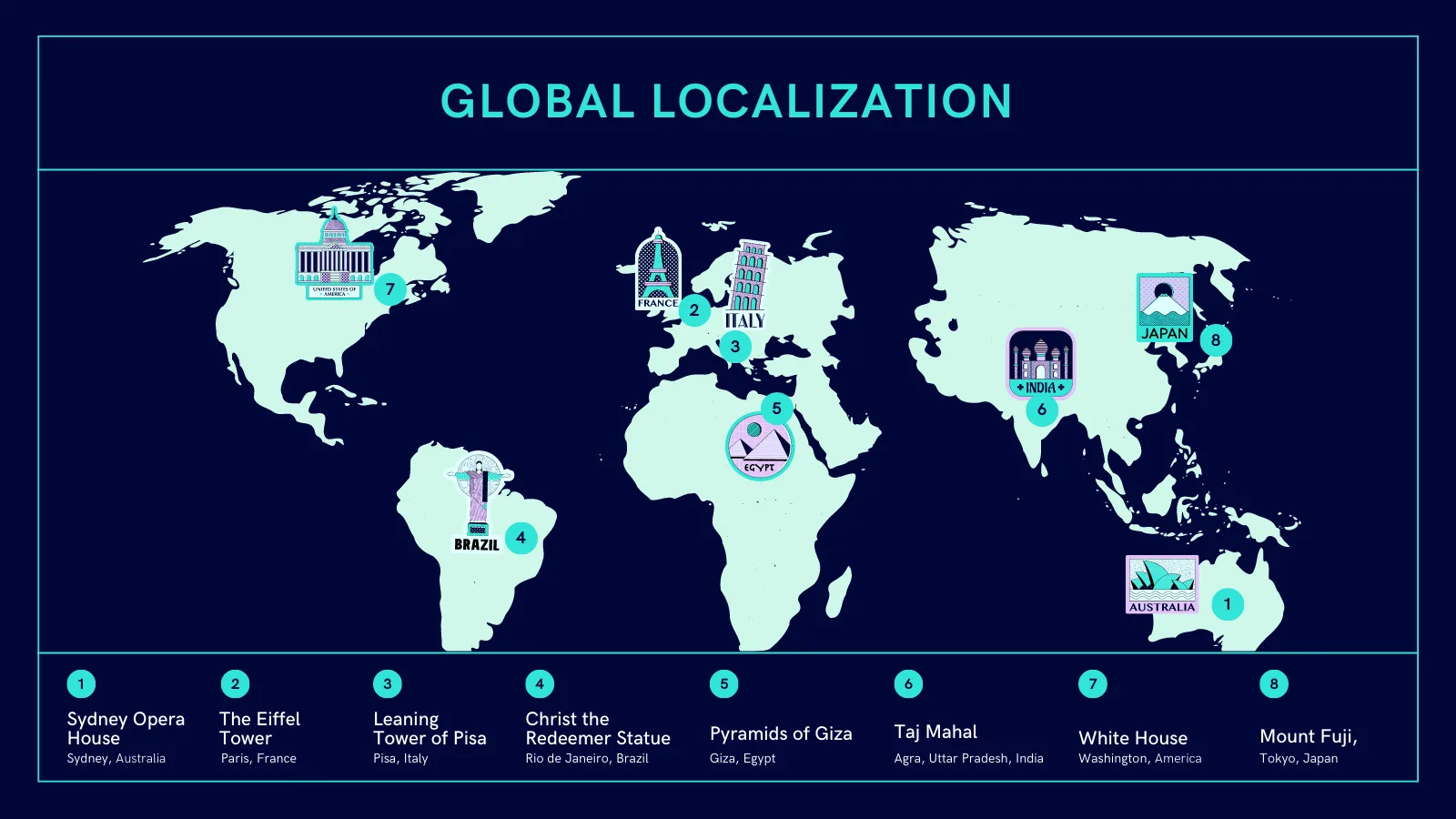 검색엔진최적화 현지화: 글로벌 시장에서의 성공을 위한 필수 전략